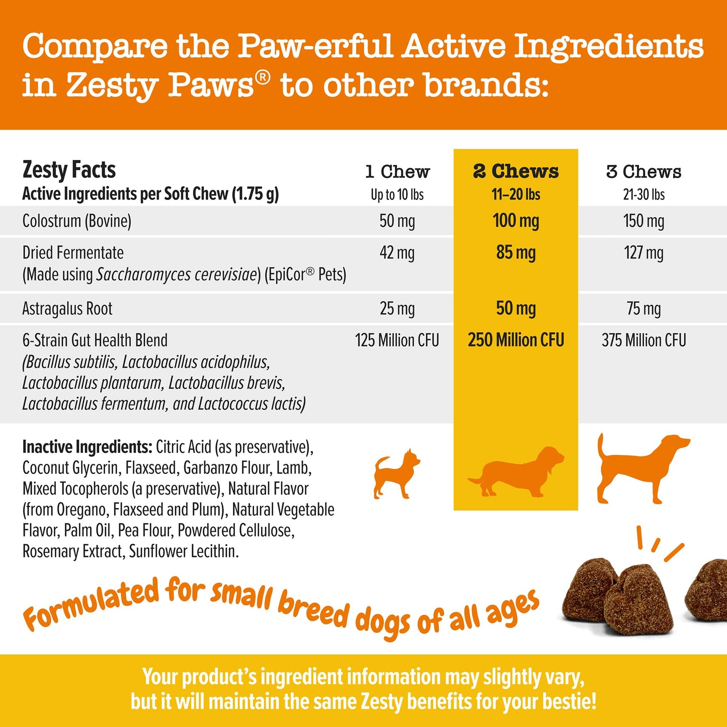 Zesty Paws Dog Allergy Relief - Anti Itch Supplement - Omega 3 Probiotics for Dogs - Digestive Health - Soft Chews for Skin & Seasonal Allergies - with Epicor Pets - Lamb - 90 Count